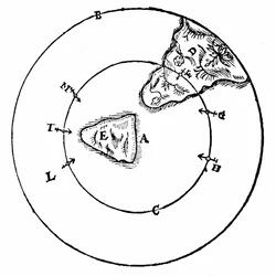 Diagram to illustrate the behaviour of a magnet at different positions around the north pole of the Earth (A). From William Gilbert De Magnete, London, 1600